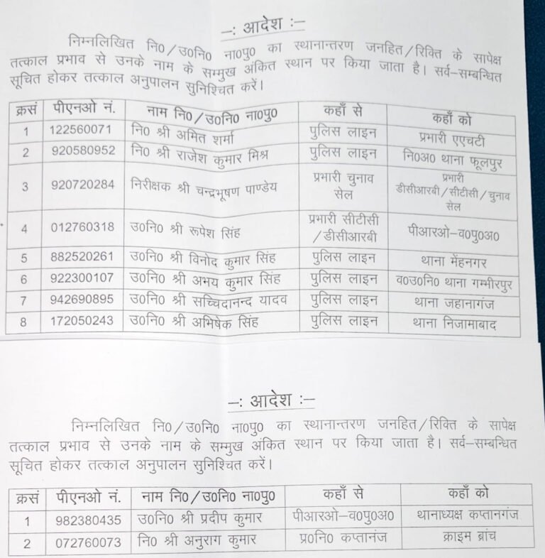 #आजमगढ़ पुलिस महकमे में बड़ा फेरबदल, कई निरीक्षक-उपनिरीक्षकों के तबादले….बदले गये कप्तानगंज थानाध्यक्ष!#